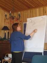 Mörknäsin kirjoittajakurssi 2008. Kuvaaja: Karoliina Mäkelä